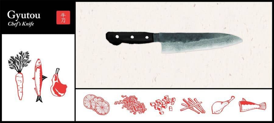 Gyuto Knife - Japanese chef knife. What is a Gyuto knife used for?