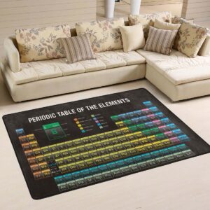 Chemical Periodic Table Rug Carpet
