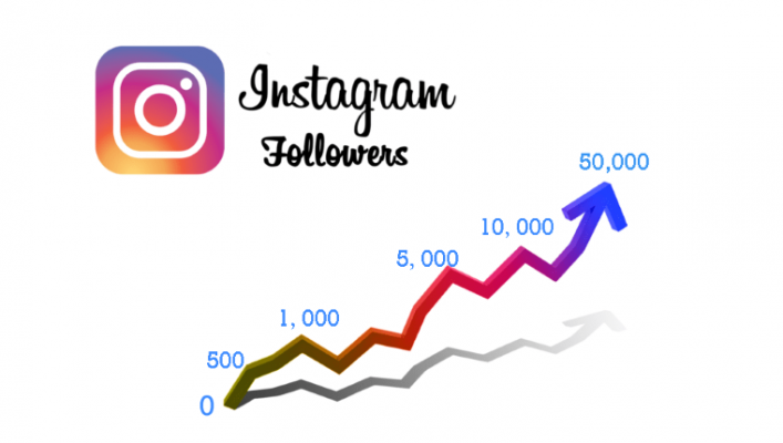 What are Instagram followers, and why do you need them?